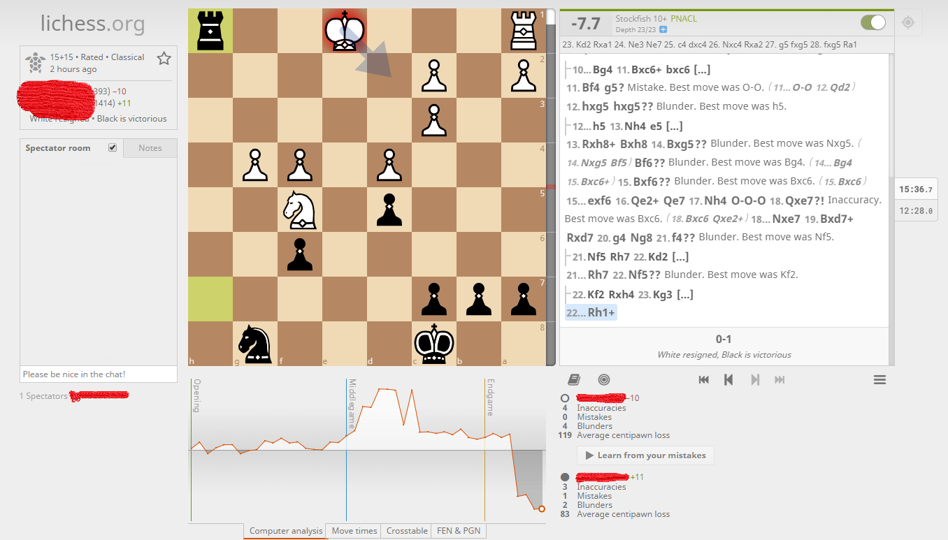 Lichess: A Review – The Guy Out The Back